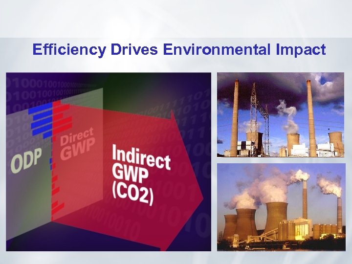 Efficiency Drives Environmental Impact 