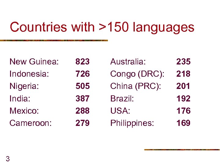 Countries with >150 languages New Guinea: Indonesia: Nigeria: India: Mexico: Cameroon: 3 823 726