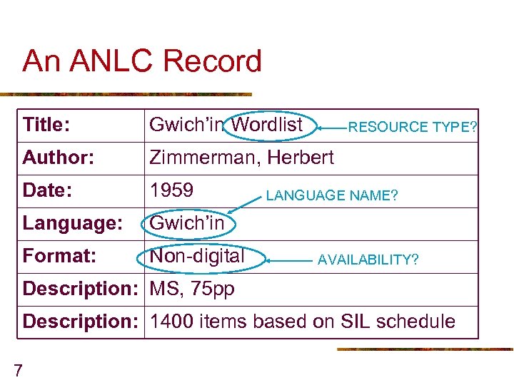 An ANLC Record Title: Gwich’in Wordlist Author: Zimmerman, Herbert Date: 1959 Language: Gwich’in Format: