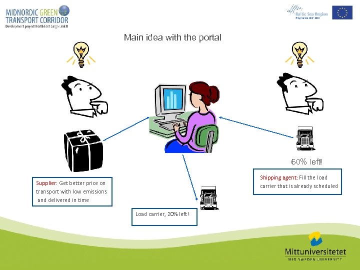 Main idea with the portal 60% left! Shipping agent: Fill the load carrier that