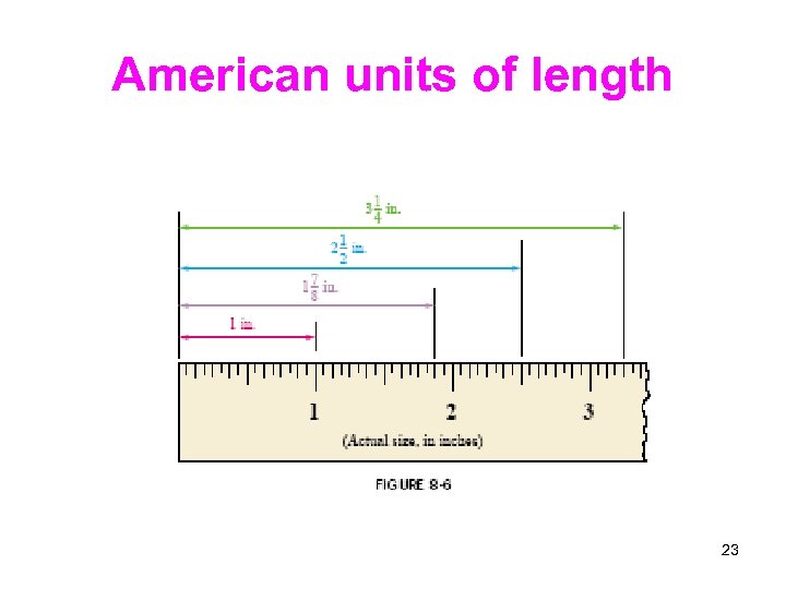 American units of length 23 