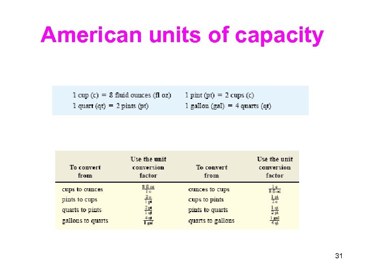 American units of capacity 31 
