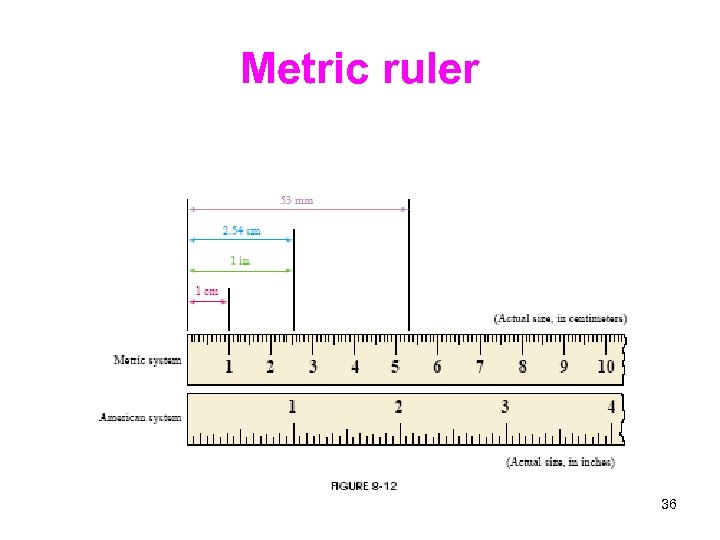 Metric ruler 36 