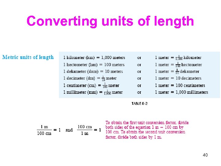 Converting units of length 40 