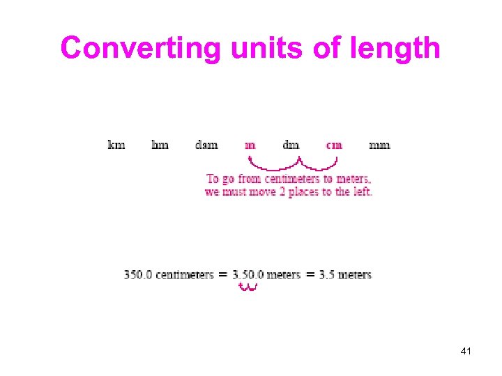 Converting units of length 41 