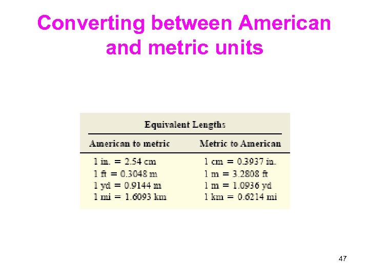 Converting between American and metric units 47 