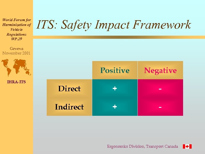 World Forum for Harminization of Vehicle Regulations WP. 29 ITS: Safety Impact Framework Geveva