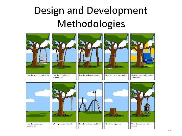 Design and Development Methodologies 13 