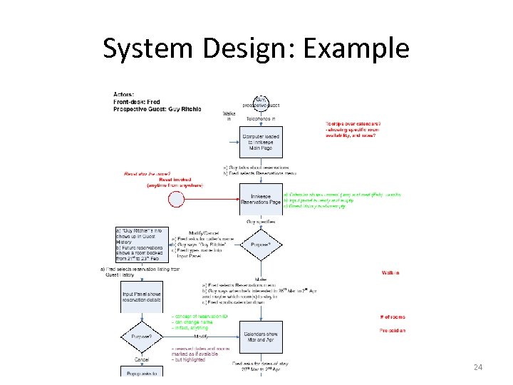 System Design: Example 24 