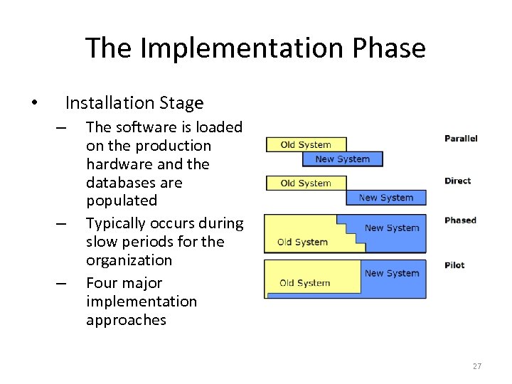 The Implementation Phase • Installation Stage – – – The software is loaded on