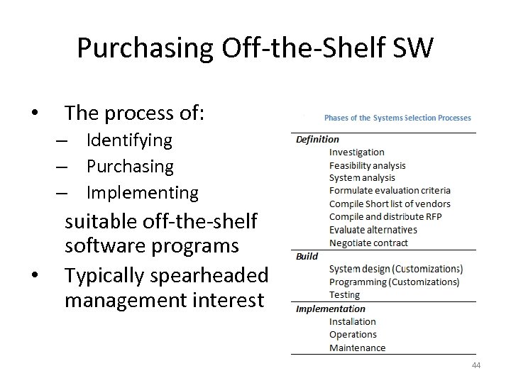 Purchasing Off-the-Shelf SW • The process of: – Identifying – Purchasing – Implementing •