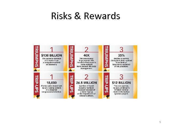 Risks & Rewards 5 