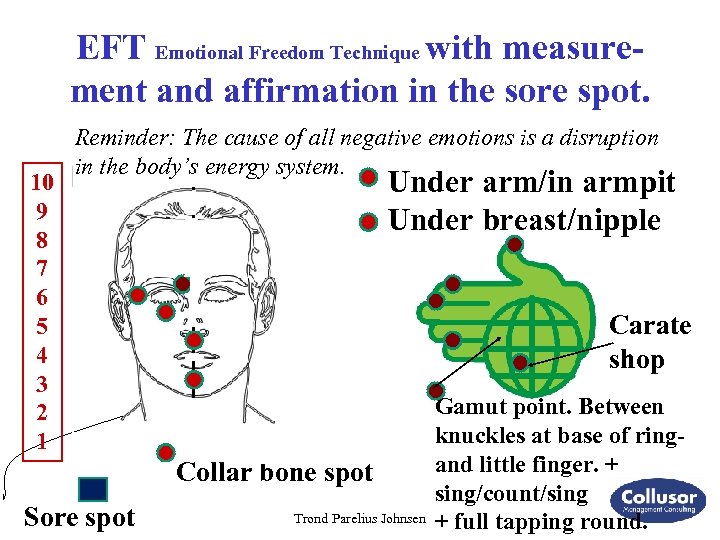 EFT Emotional Freedom Technique with measurement and affirmation in the sore spot. 10 9