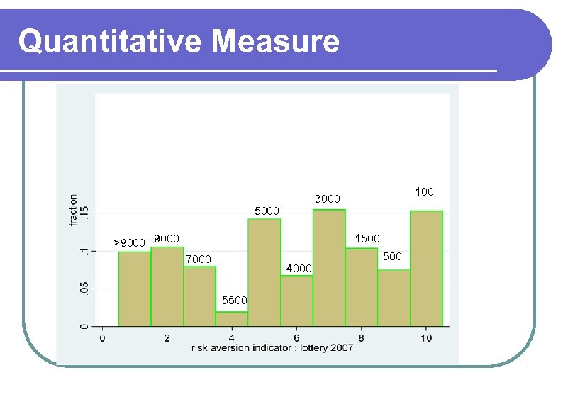 Quantitative Measure 100 3000 5000 >9000 1500 7000 4000 5500 