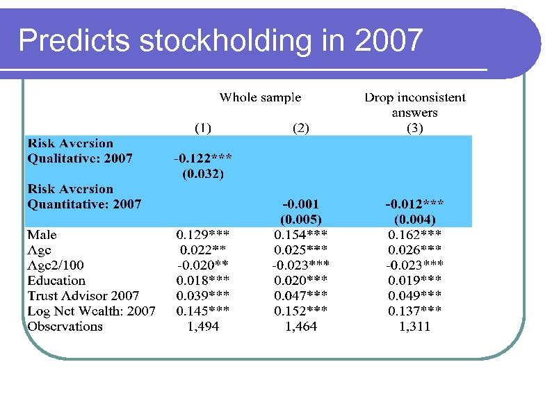 Predicts stockholding in 2007 