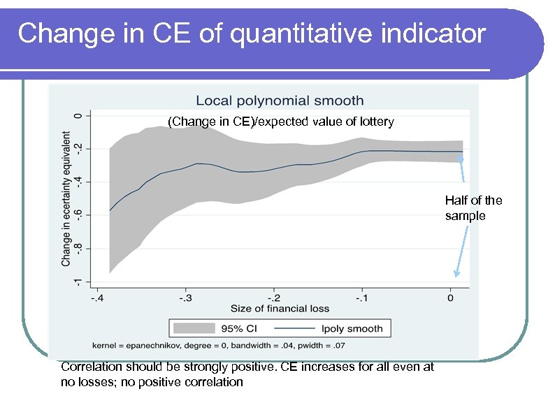 Change in CE of quantitative indicator (Change in CE)/expected value of lottery Half of