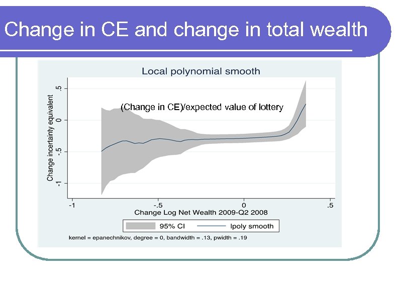 Change in CE and change in total wealth (Change in CE)/expected value of lottery
