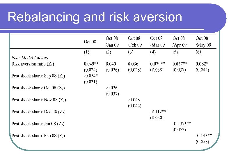 Rebalancing and risk aversion 