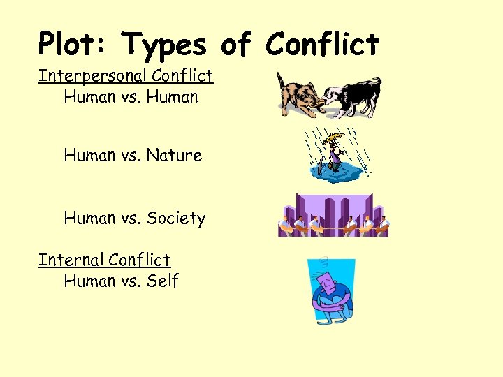 Plot: Types of Conflict Interpersonal Conflict Human vs. Nature Human vs. Society Internal Conflict