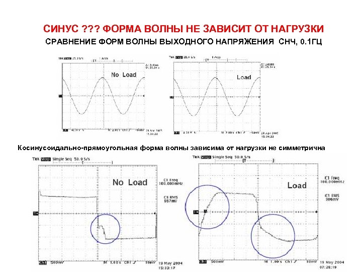 СИНУС ? ? ? ФОРМА ВОЛНЫ НЕ ЗАВИСИТ ОТ НАГРУЗКИ СРАВНЕНИЕ ФОРМ ВОЛНЫ ВЫХОДНОГО