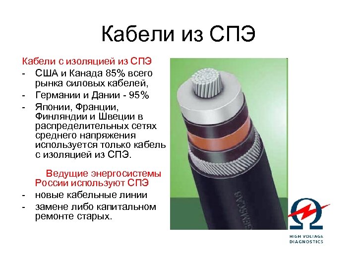 Кабели из СПЭ Кабели с изоляцией из СПЭ - США и Канада 85% всего