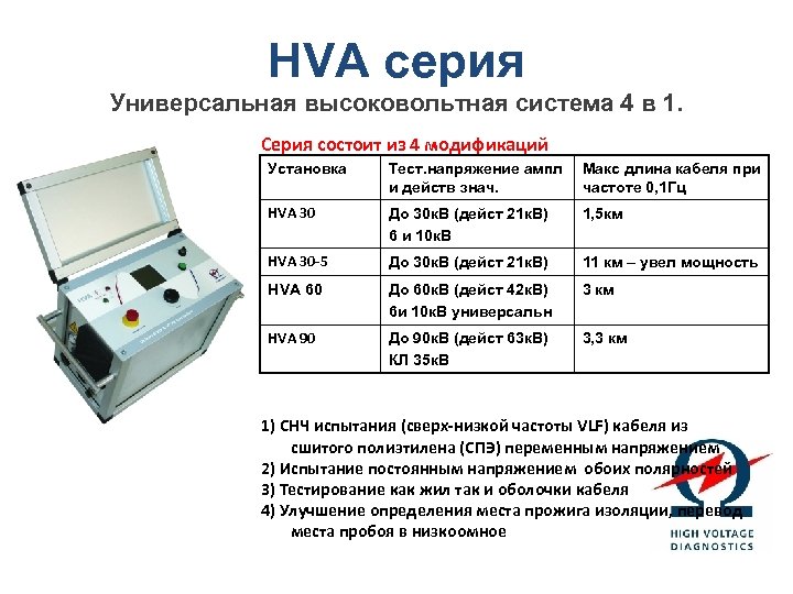HVA серия Универсальная высоковольтная система 4 в 1. Серия состоит из 4 модификаций Установка