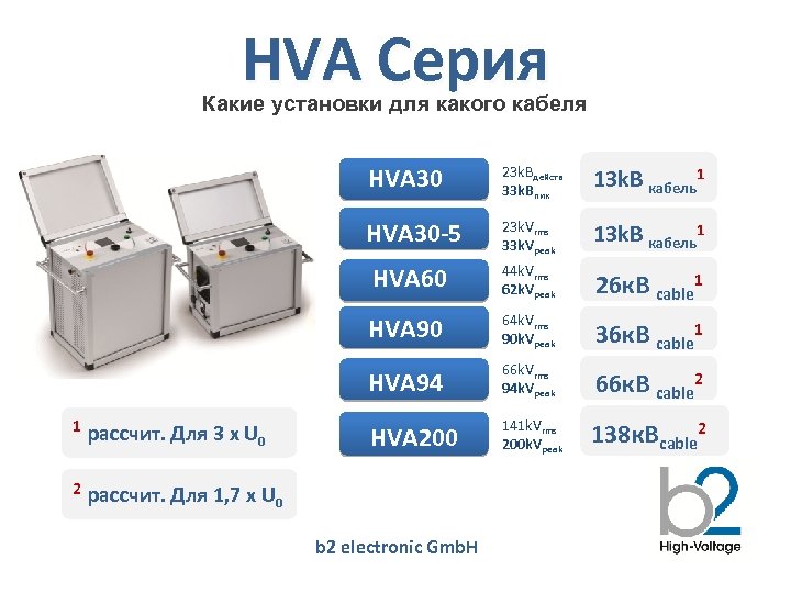 HVA Серия Какие установки для какого кабеля HVA 30 13 k. В кабель1 44