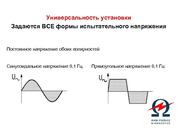 Универсальность установки Задаются ВСЕ формы испытательного напряжения Постоянное напряжение обоих поля рностей Синусоидальное напряжение