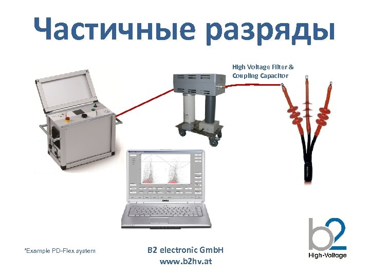 Частичные разряды High Voltage Filter & Coupling Capacitor *Example PD-Flex system B 2 electronic
