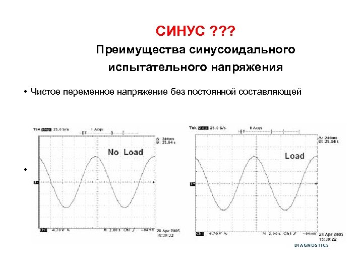 СИНУС ? ? ? Преимущества синусоидального испытательного напряжения • Чистое переменное напряжение без постоянной