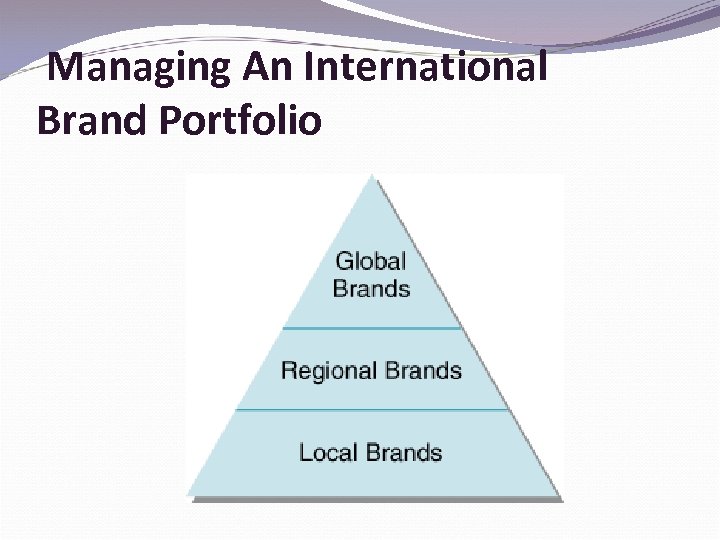 Managing An International Brand Portfolio 