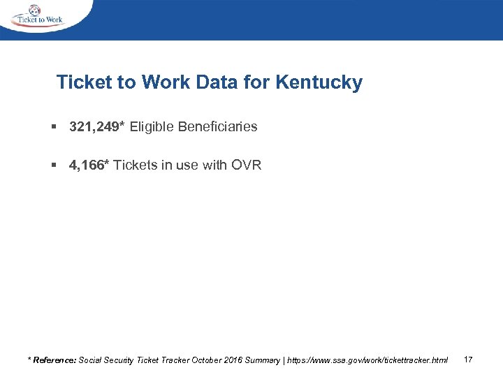  Ticket to Work Data for Kentucky § 321, 249* Eligible Beneficiaries § 4,