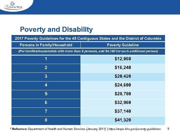  Poverty and Disability 2017 Poverty Guidelines for the 48 Contiguous States and the