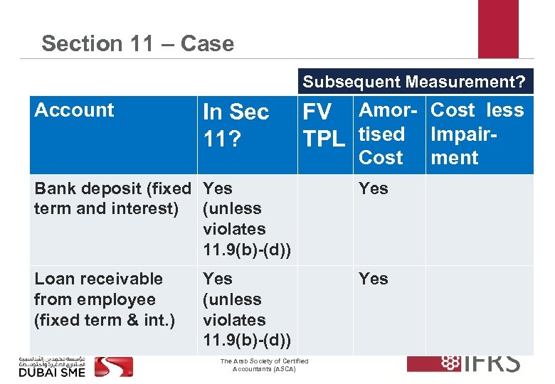Section 11 – Case Subsequent Measurement? Account In Sec 11? FV Amor- Cost less