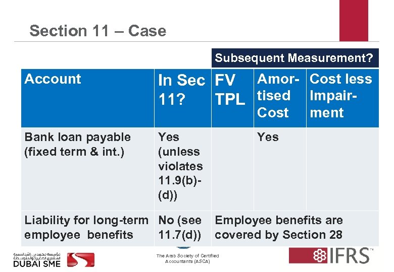 Section 11 – Case Subsequent Measurement? Account In Sec FV Amor- Cost less 11?