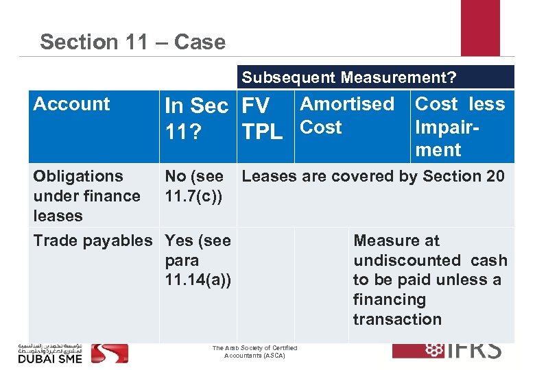 Section 11 – Case Subsequent Measurement? Account In Sec FV Amortised Cost less Impair