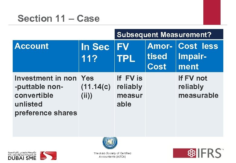 Section 11 – Case Subsequent Measurement? Account In Sec FV 11? TPL Investment in