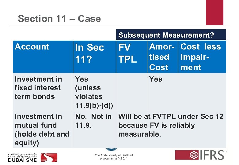 Section 11 – Case Subsequent Measurement? Account In Sec 11? FV TPL Investment in