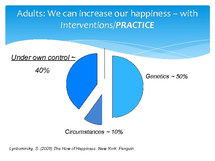 Adults: We can increase our happiness – with Interventions/PRACTICE Under own control ~ 40%