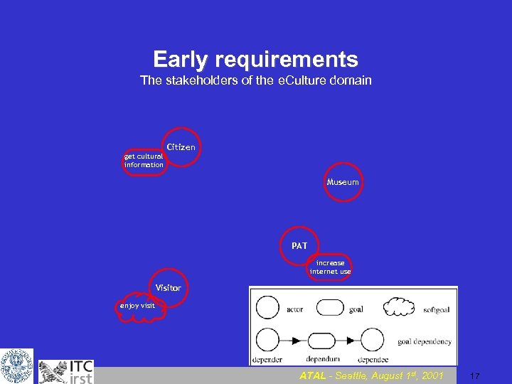 Early requirements The stakeholders of the e. Culture domain get cultural information Citizen Museum