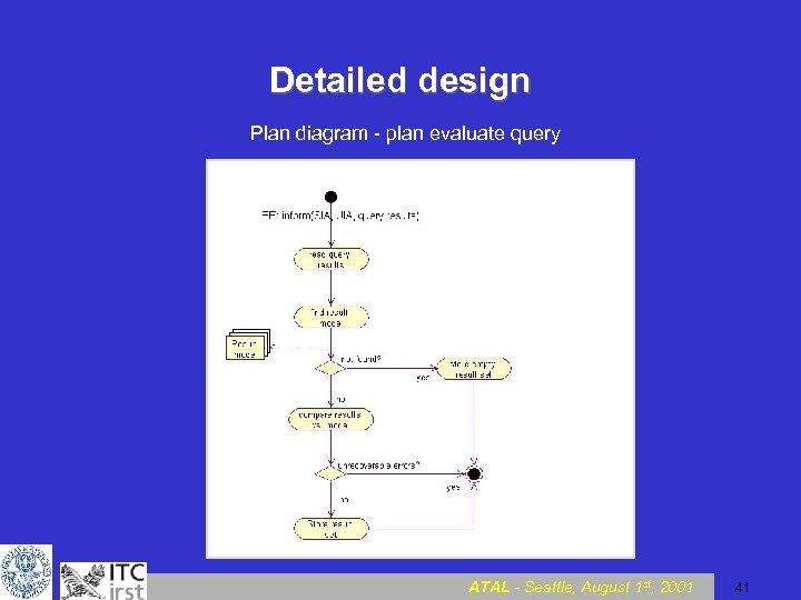 Detailed design Plan diagram - plan evaluate query ATAL - Seattle, August 1 st,