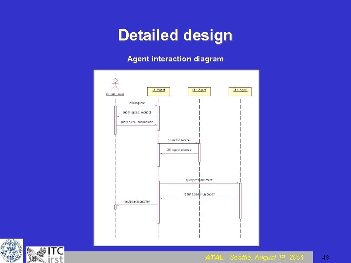 Detailed design Agent interaction diagram ATAL - Seattle, August 1 st, 2001 43 