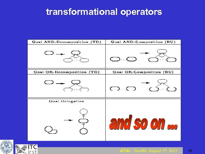 transformational operators ATAL - Seattle, August 1 st, 2001 56 