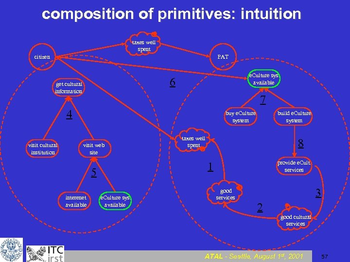 composition of primitives: intuition taxes well spent citizen PAT e. Culture sys. available 6