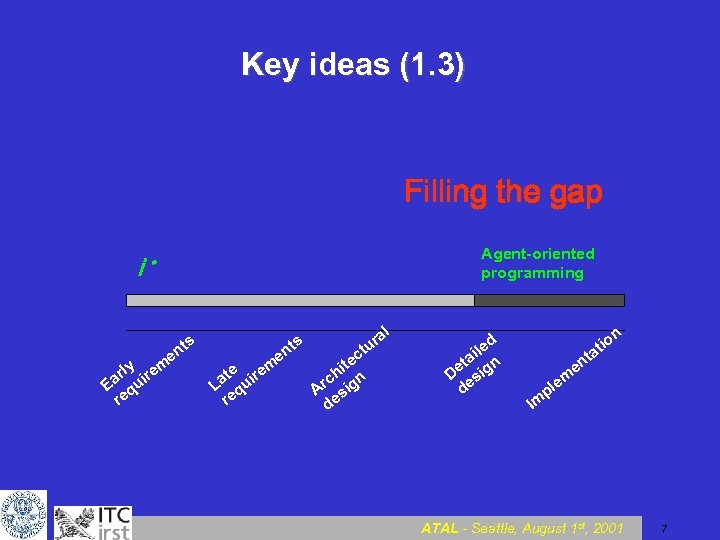 Key ideas (1. 3) Filling the gap i Agent oriented programming * ts ts