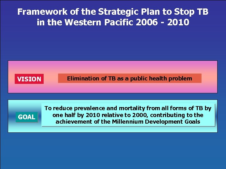 Framework of the Strategic Plan to Stop TB in the Western Pacific 2006 -