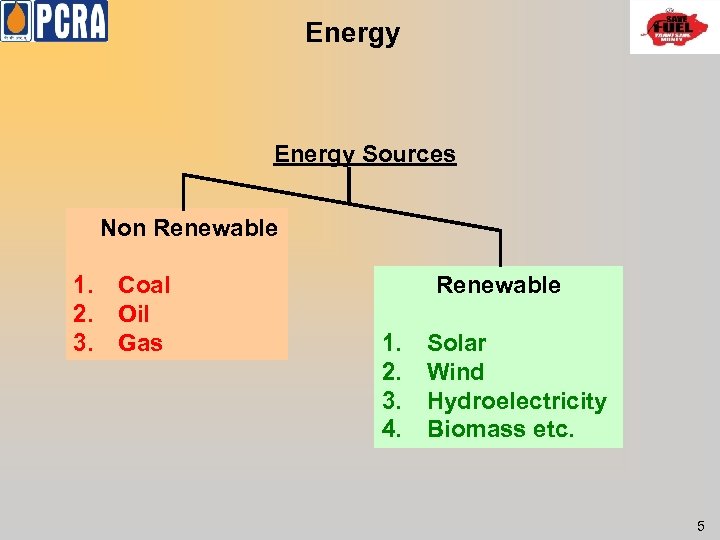 Energy Sources Non Renewable 1. 2. 3. Coal Oil Gas Renewable 1. 2. 3.