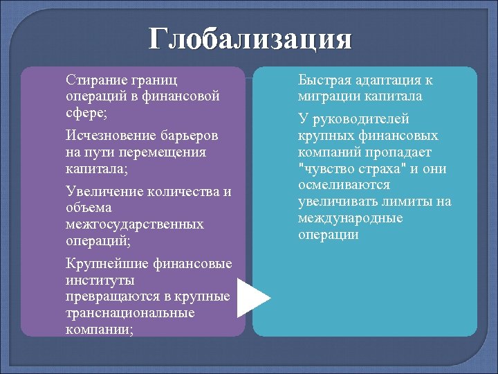 Глобализация Стирание границ операций в финансовой сфере; Исчезновение барьеров на пути перемещения капитала; Увеличение