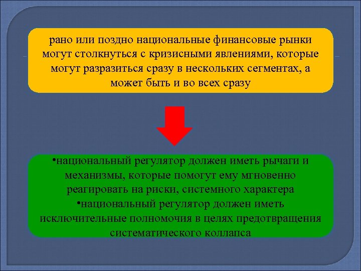 рано или поздно национальные финансовые рынки могут столкнуться с кризисными явлениями, которые могут разразиться