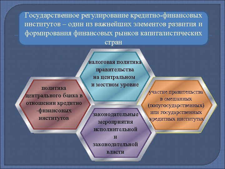 Институт регулирования. Государственное регулирование кредитно-финансовых институтов. Институты государственного регулирования. Регулирование финансовых институтов. Гос институты регулирующие экономику.